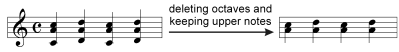 Unoctaving Example