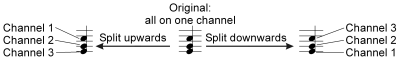 Split Poly Up and Down